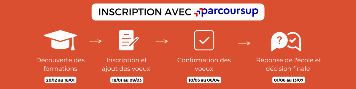 Schéma admission avec Parcoursup