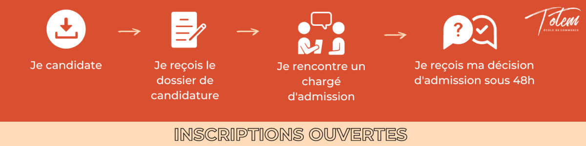 Schéma de la procédure d'admission TOTEM